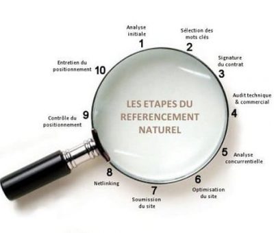 Agence référencement Toulouse pour entreprise